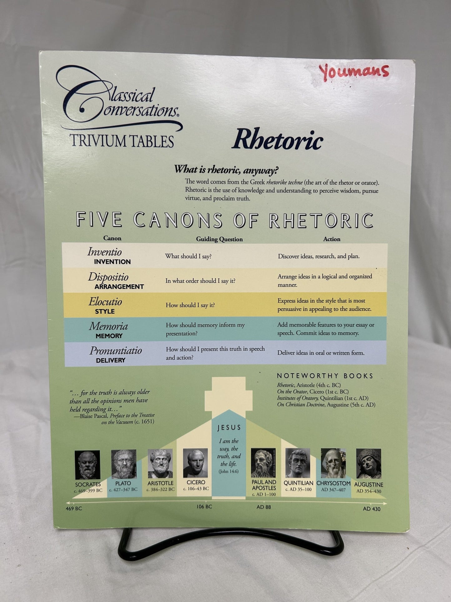 Classical Conversations Trivium Tables: Rhetoric