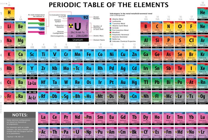 Master's Class High School Chemistry Set