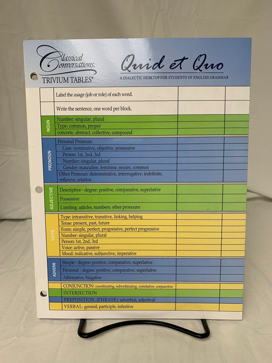 Classical Conversations Trivium Tables: Quid Et Quo