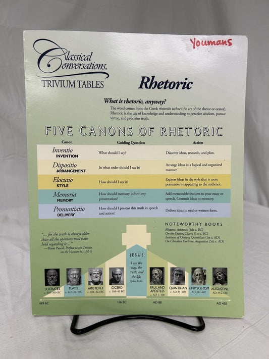 Classical Conversations Trivium Tables: Rhetoric