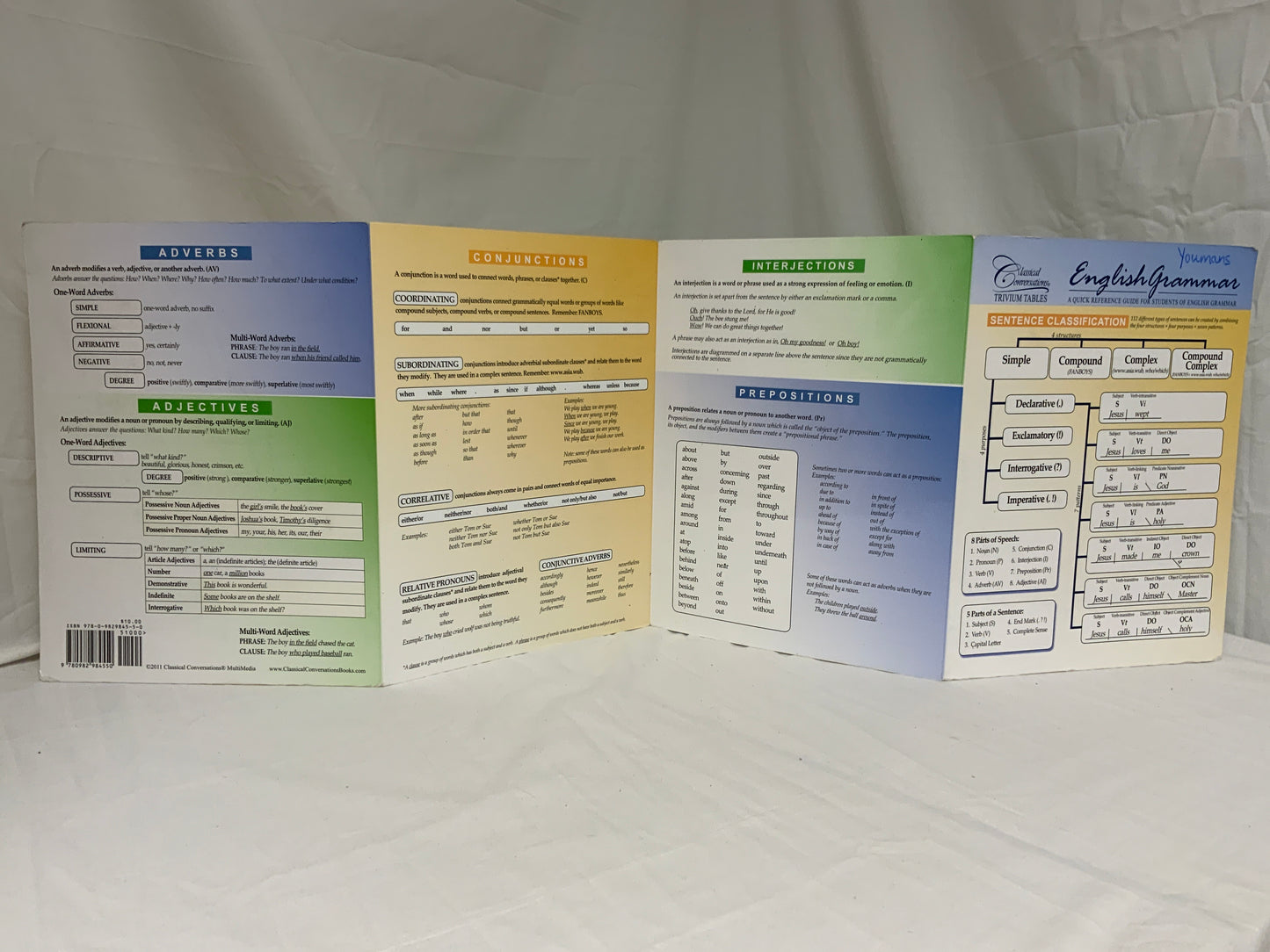 Classical Conversations Trivium Tables: English Grammar