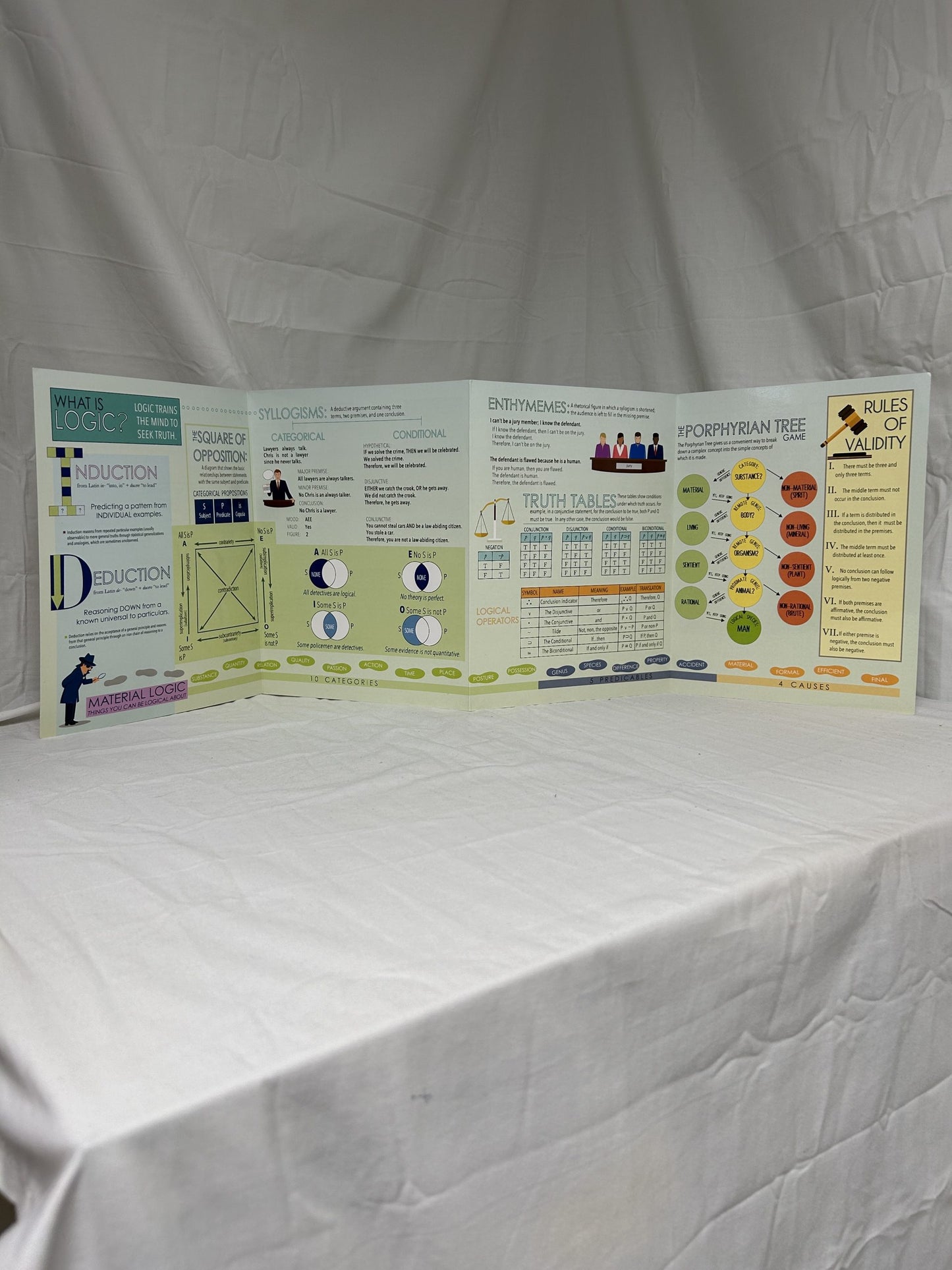 Classical Conversations Trivium Tables: Logic