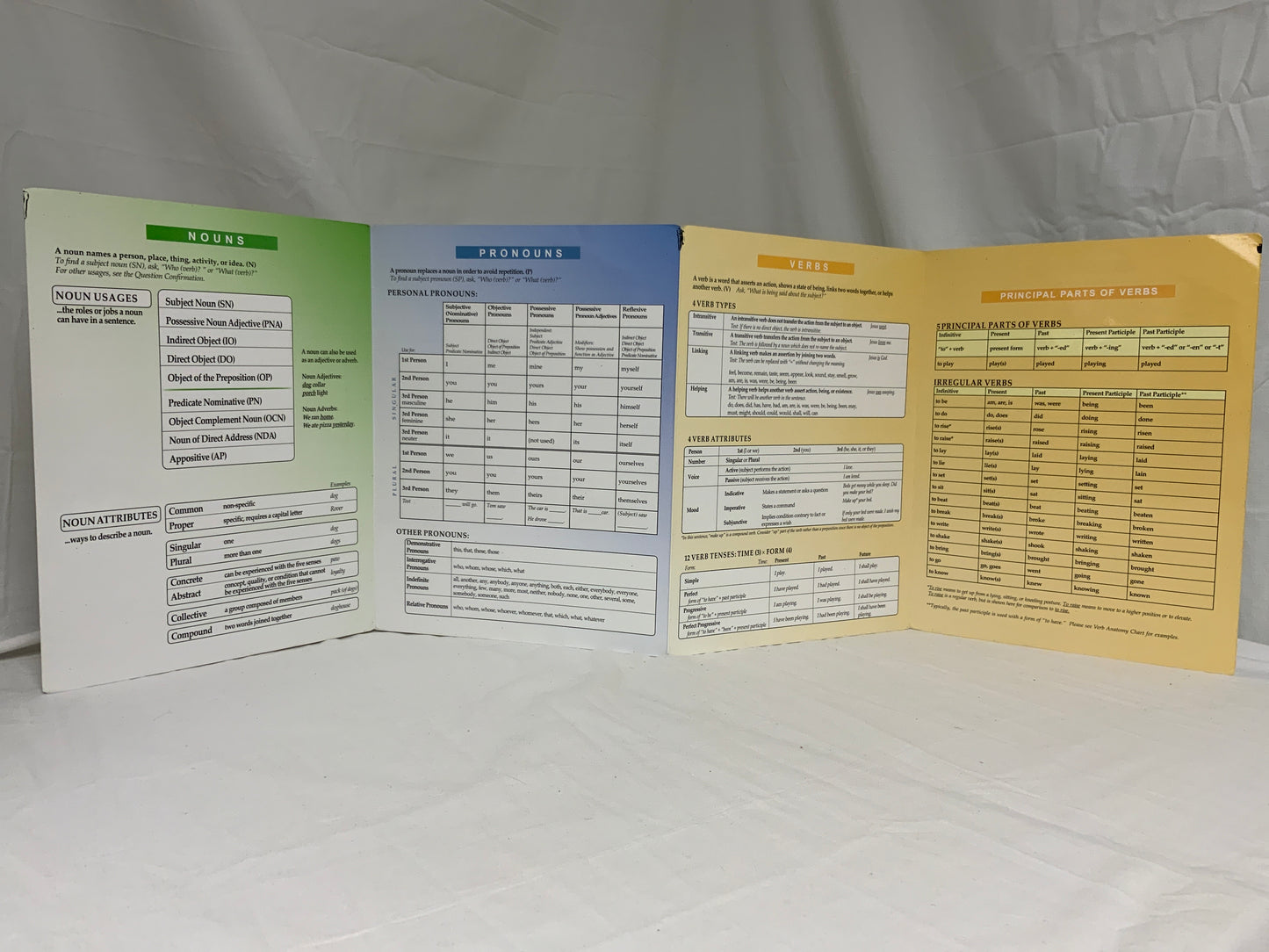 Classical Conversations Trivium Tables: English Grammar