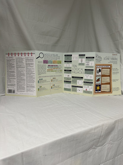 Classical Conversations Trivium Tables: Logic