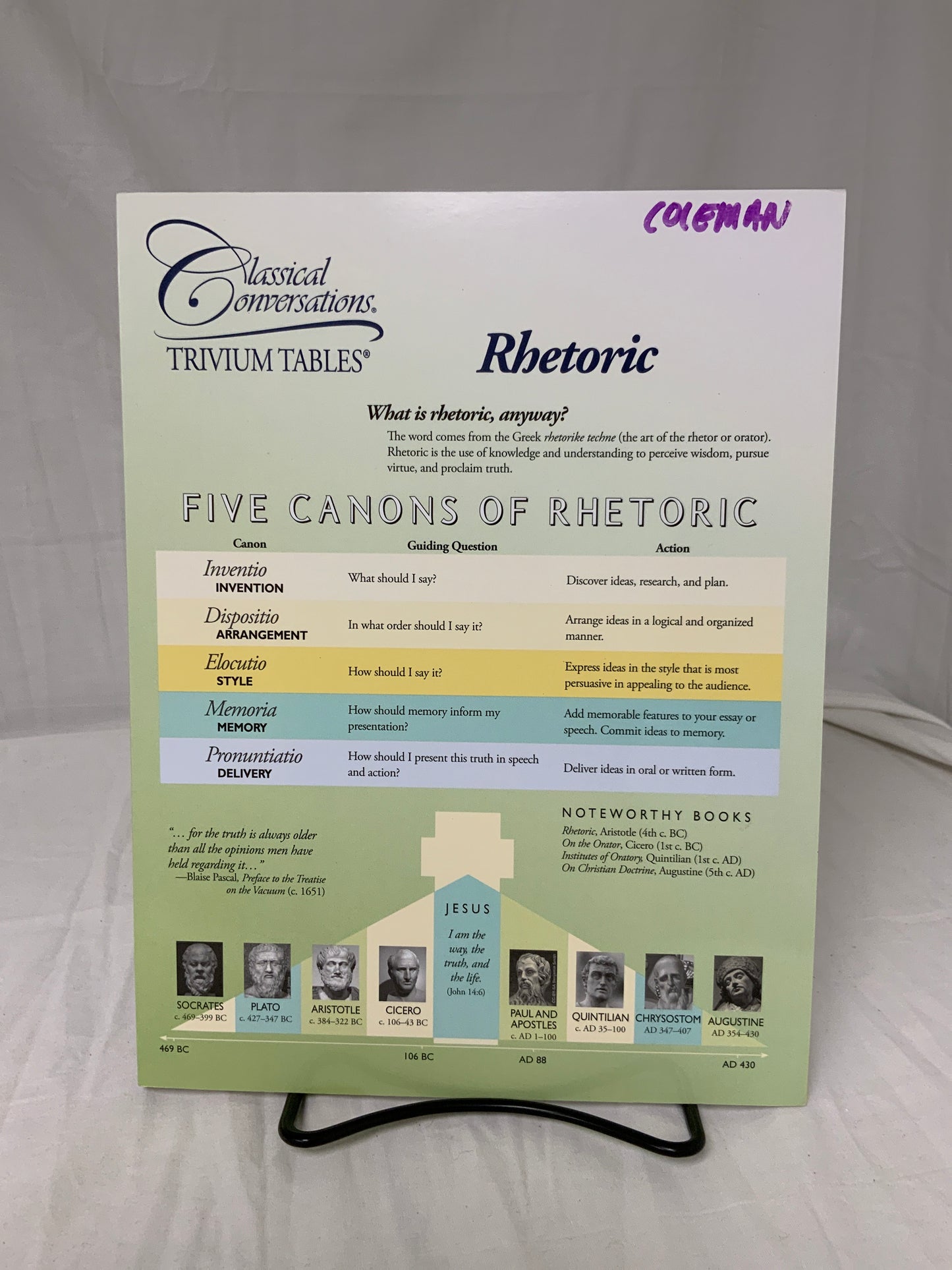 Classical Conversations Trivium Tables: Rhetoric