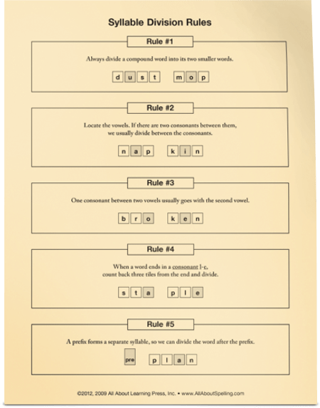 All About Spelling Level 5 Student Packet