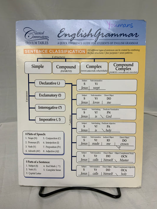 Classical Conversations Trivium Tables: English Grammar