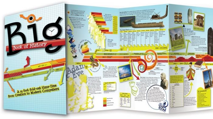 Elementary World History - You Report! (Curriculum Pack)