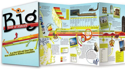 Elementary World History - You Report! (Curriculum Pack)