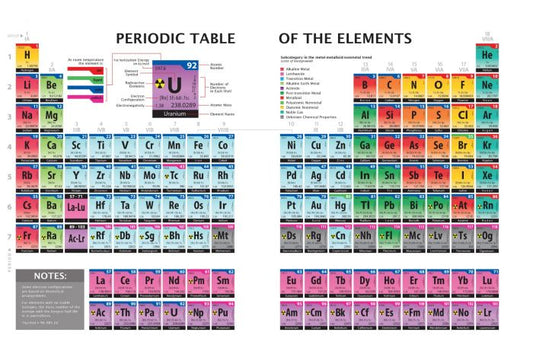 Elements of Faith